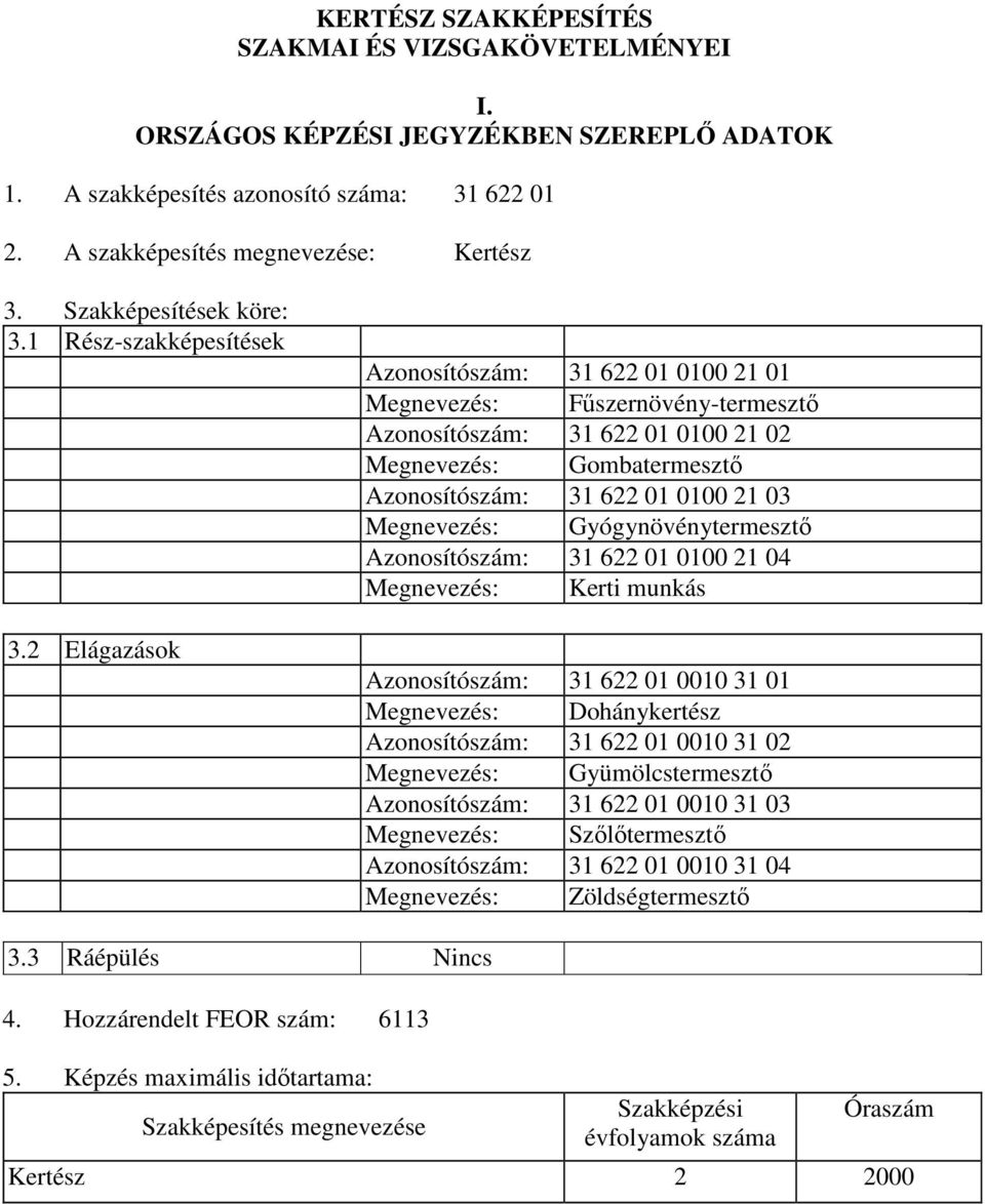 2 Elágazások Azonosítószám: 31 622 01 0100 21 01 Megnevezés: Fűszernövény-termesztő Azonosítószám: 31 622 01 0100 21 02 Megnevezés: Gombatermesztő Azonosítószám: 31 622 01 0100 21 03 Megnevezés: