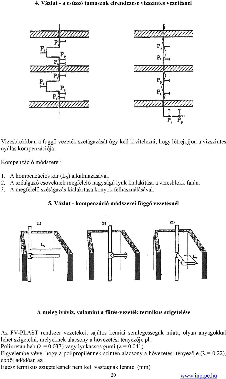 A megfelelő szétágazás kialakítása könyök felhasználásával. 5.