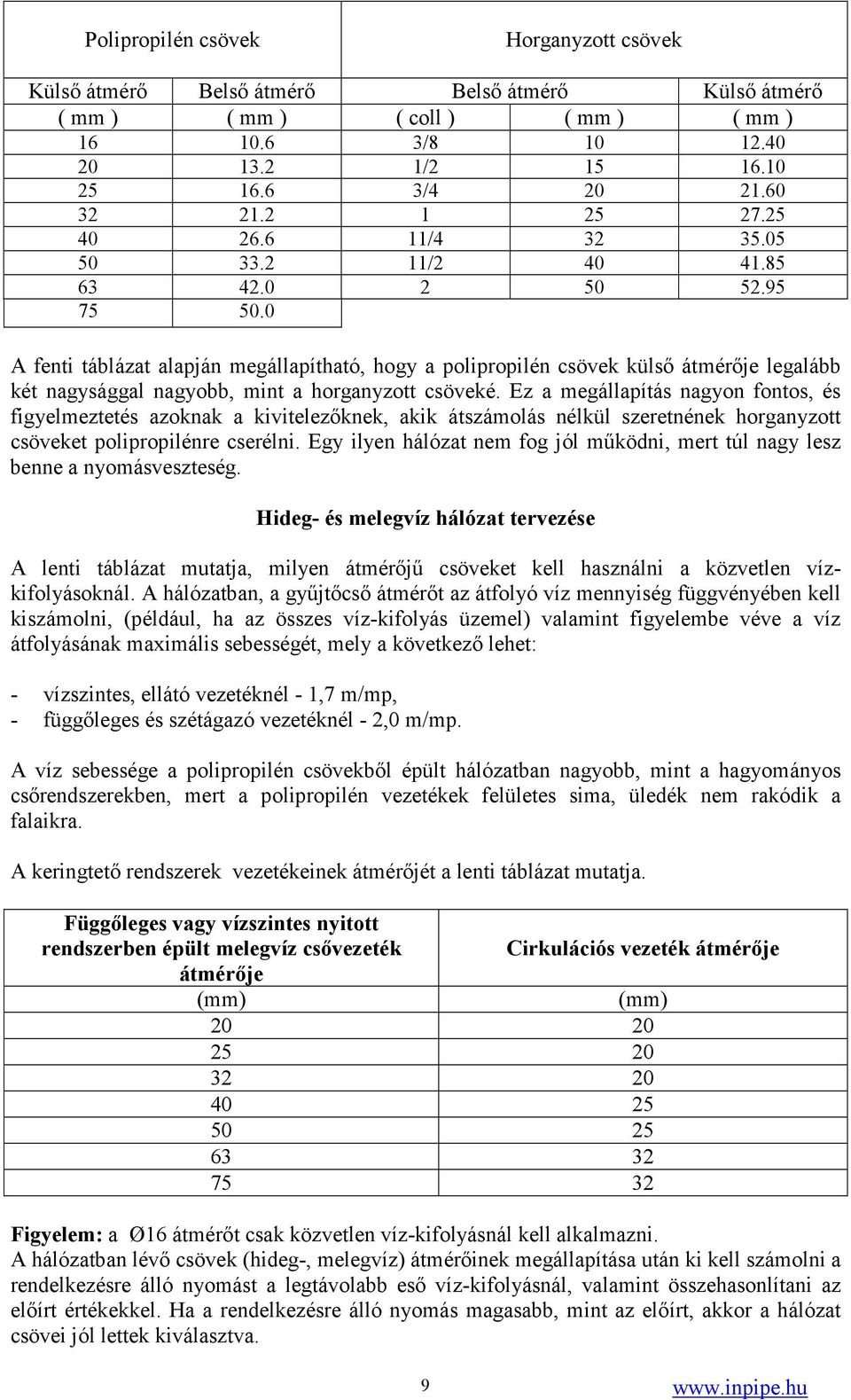 0 A fenti táblázat alapján megállapítható, hogy a polipropilén csövek külső átmérője legalább két nagysággal nagyobb, mint a horganyzott csöveké.