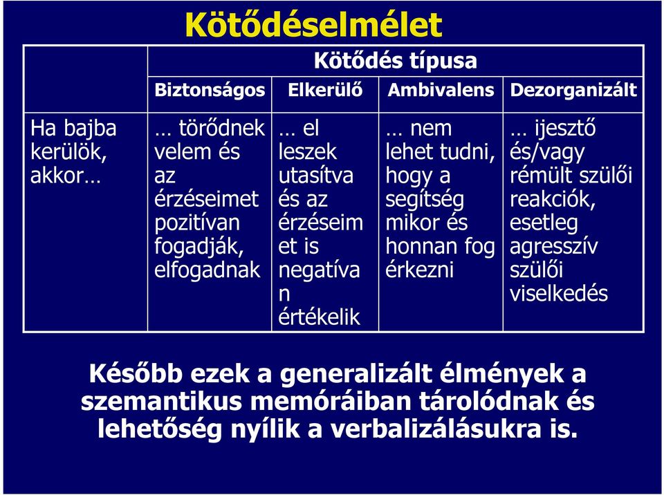 tudni, hogy a segítség mikor és honnan fog érkezni ijesztı és/vagy rémült szülıi reakciók, esetleg agresszív szülıi