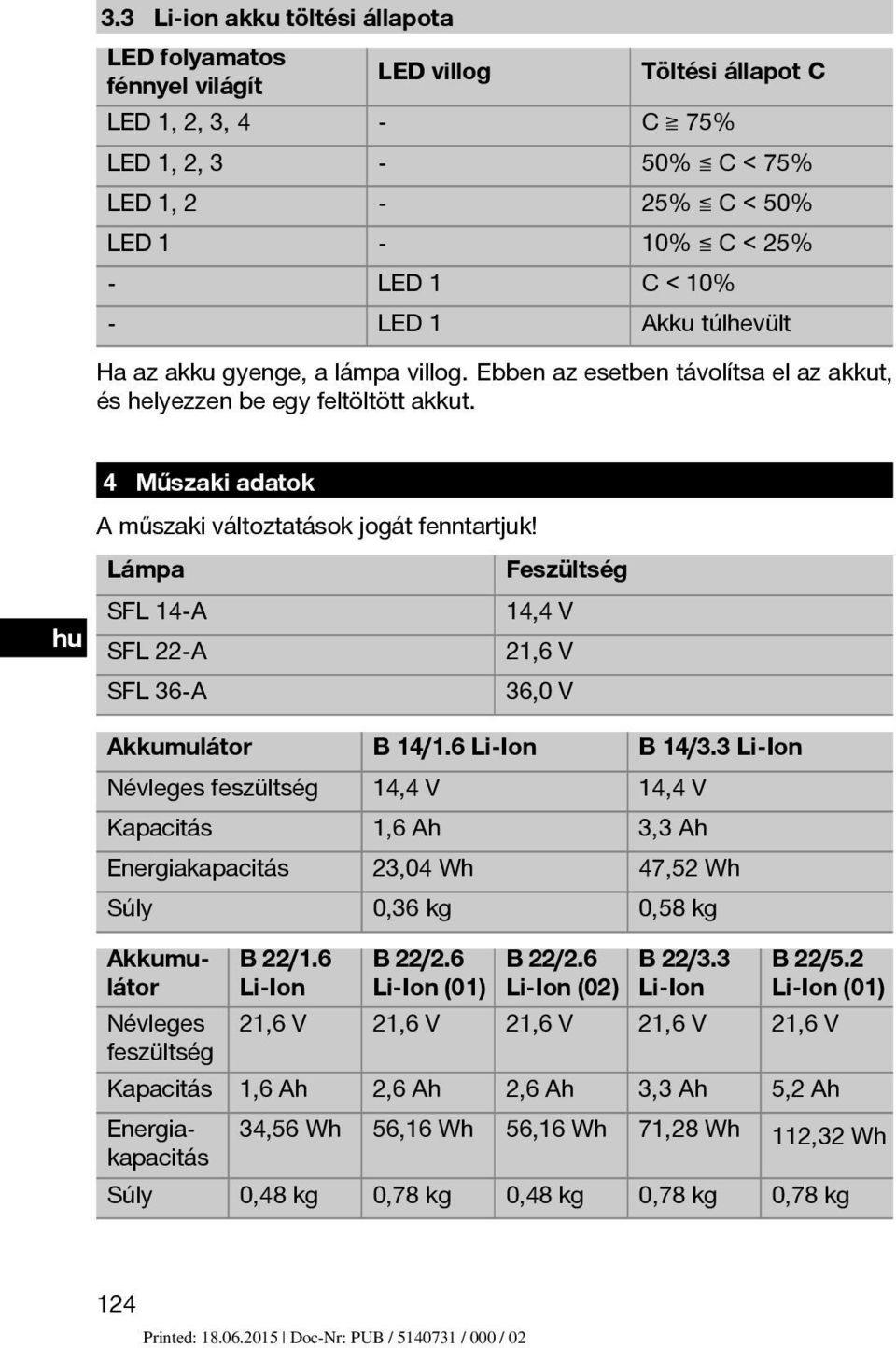 Lámpa SFL 14 A SFL 22 A SFL 36 A Feszültség 14,4 V 21,6 V 36,0 V Akkumulátor B14/1.6Li-Ion B 14/3.