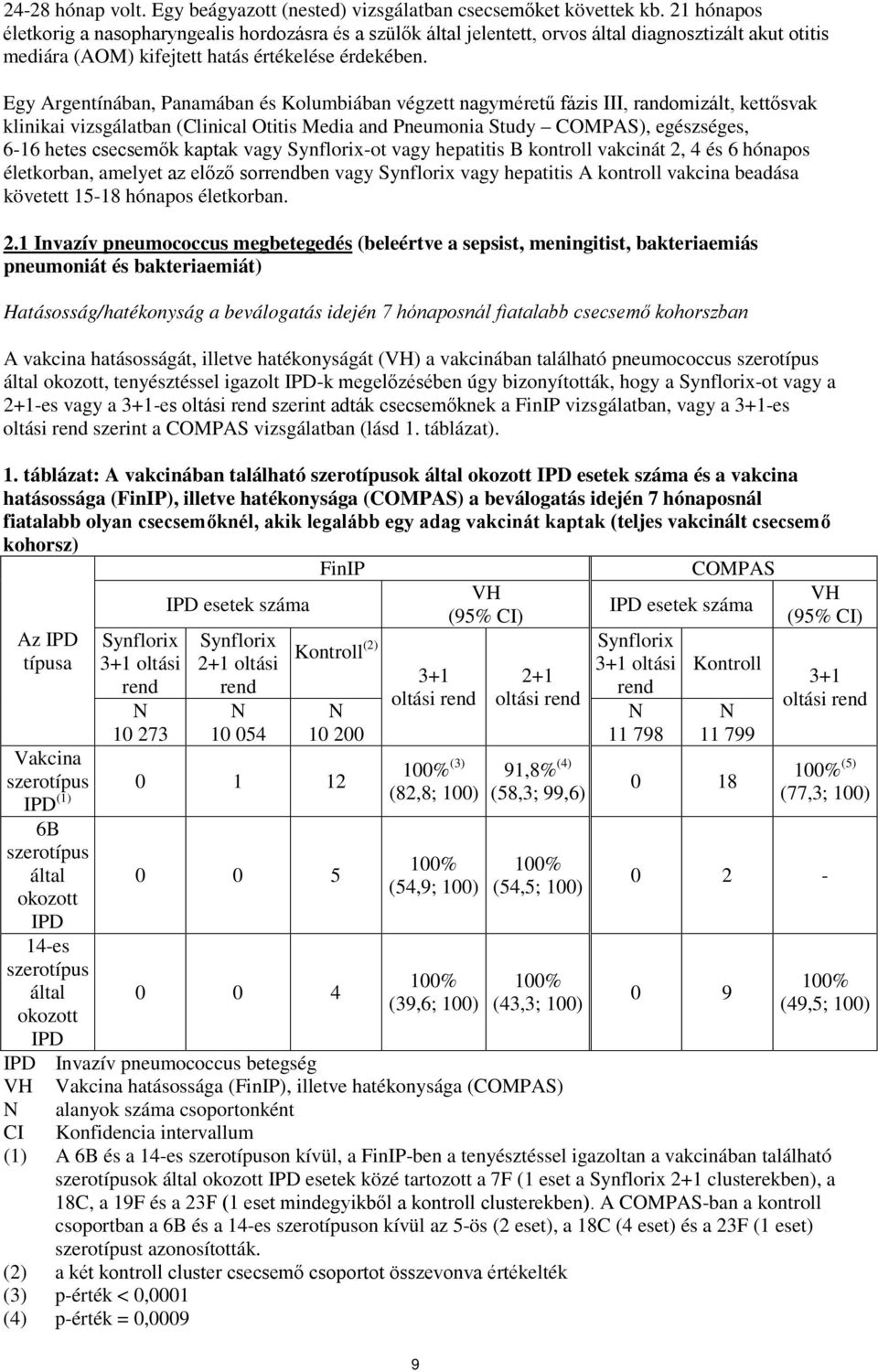 Egy Argentínában, Panamában és Kolumbiában végzett nagyméretű fázis III, randomizált, kettősvak klinikai vizsgálatban (Clinical Otitis Media and Pneumonia Study COMPAS), egészséges, 6-16 hetes