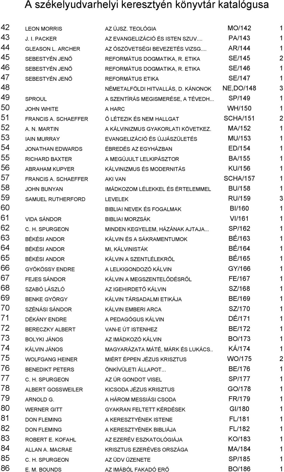 ETIKA SE/146 1 47 SEBESTYÉN JENŐ REFORMÁTUS ETIKA SE/147 1 48 NÉMETALFÖLDI HITVALLÁS, D. KÁNONOK NE,DO/148 3 49 SPROUL A SZENTÍRÁS MEGISMERÉSE, A TÉVEDH.