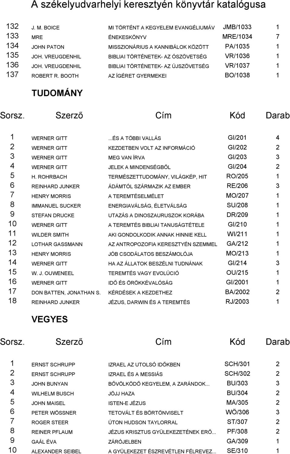 ..ÉS A TÖBBI VALLÁS GI/201 4 2 WERNER GITT KEZDETBEN VOLT AZ INFORMÁCIÓ GI/202 2 3 WERNER GITT MEG VAN ÍRVA GI/203 3 4 WERNER GITT JELEK A MINDENSÉGBŐL GI/204 2 5 H.