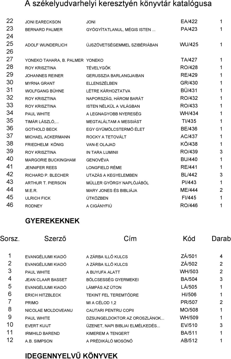 KRISZTINA NAPORSZÁG, HÁROM BARÁT RO/432 1 33 ROY KRISZTINA ISTEN NÉLKÜL A VILÁGBAN RO/433 1 34 PAUL WHITE A LEGNAGYOBB NYERESÉG WH/434 1 35 TIMÁR LÁSZLÓ,.