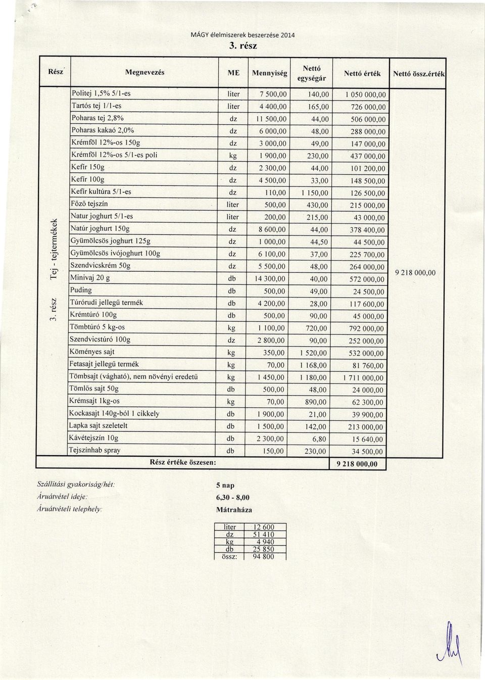 900,00 30,00 l50g 300,00 44,00 t0 00,00 Kefi l00g 4 33,00 48 Kefi kult0 5/l -es 150,00 6 47 437 10,00 Fbzii tejszin lite 430,00 Ntujoghut 5/l-es lite 00,00 5,00 43 Nt{ joghut l50g 8 600,00 44,00 378