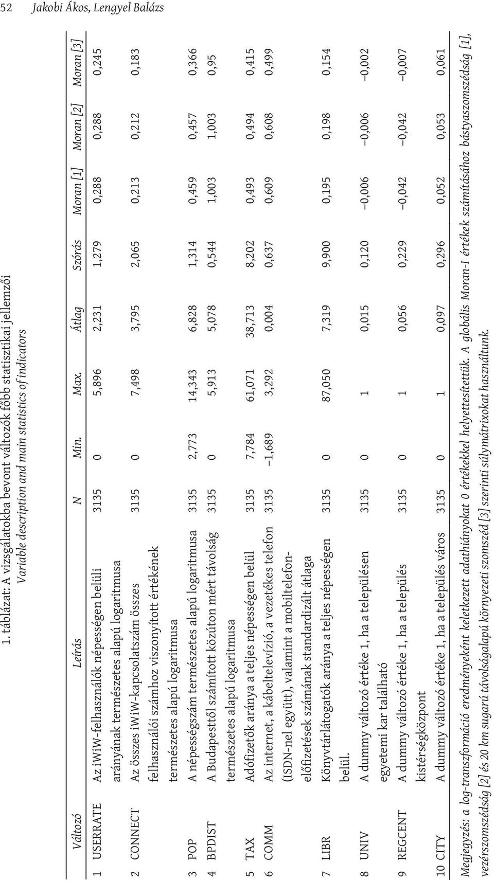 változók főbb statisztikai jellemzői