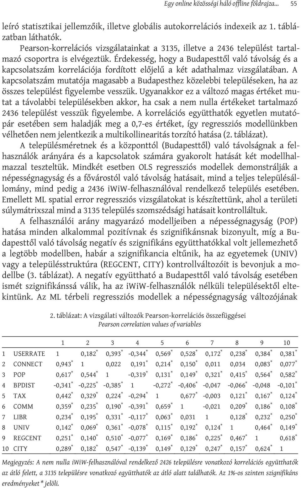 Érdekesség, hogy a Budapesttől való távolság és a kapcsolatszám korrelációja fordított előjelű a két adathalmaz vizsgálatában.