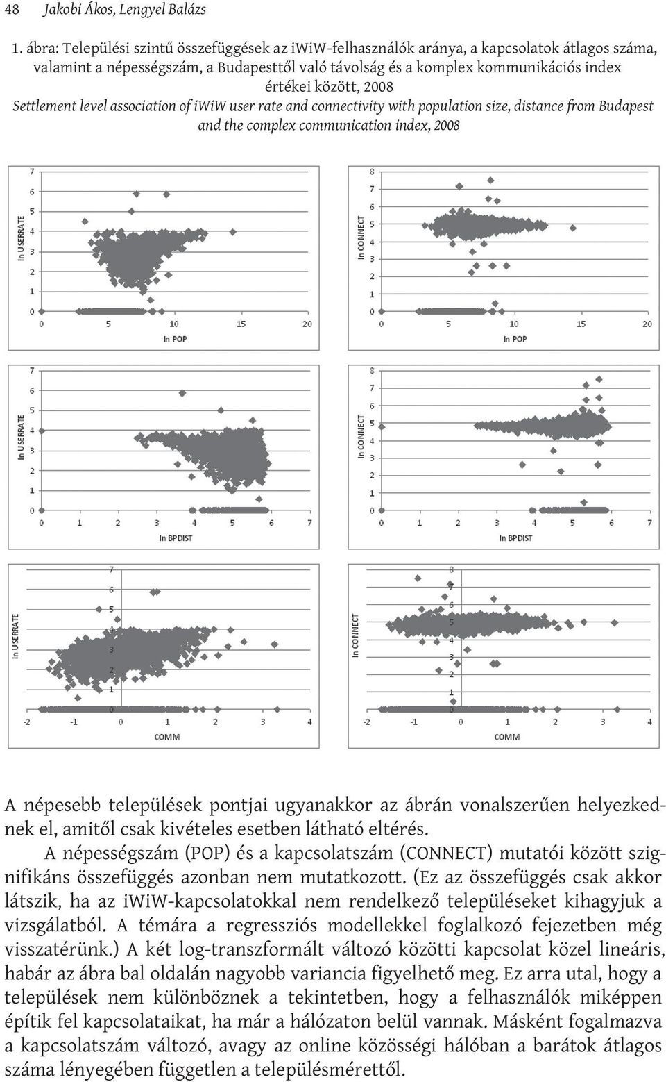 2008 Settlement level association of iwiw user rate and connectivity with population size, distance from Budapest and the complex communication index, 2008 A népesebb települések pontjai ugyanakkor