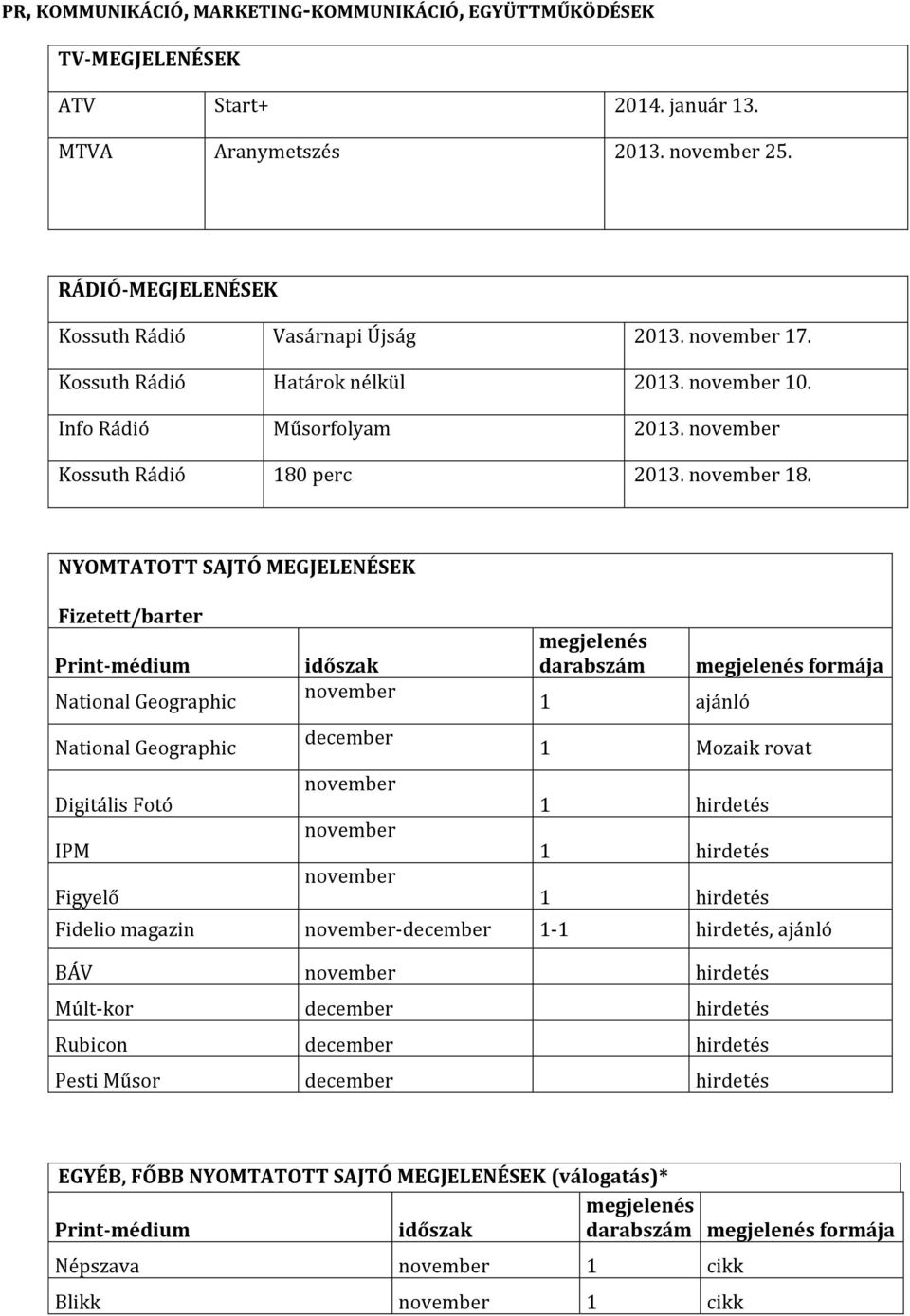 NYOMTATOTT SAJTÓ MEGJELENÉSEK Fizetett/barter Print-médium National Geographic National Geographic Digitális Fotó IPM Figyelő időszak november december november november november megjelenés darabszám