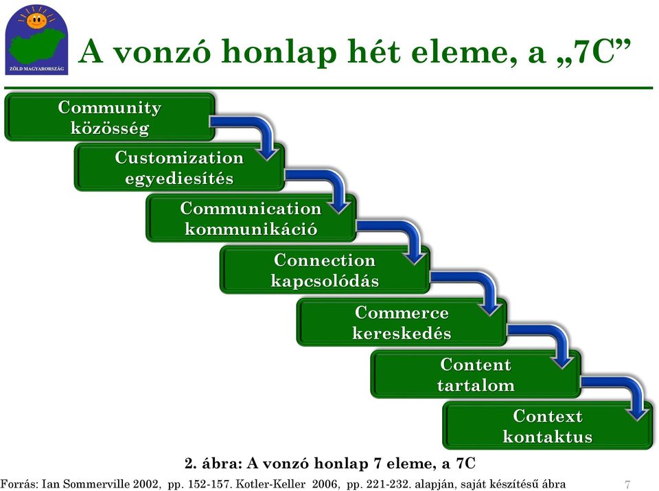 tartalom 2.