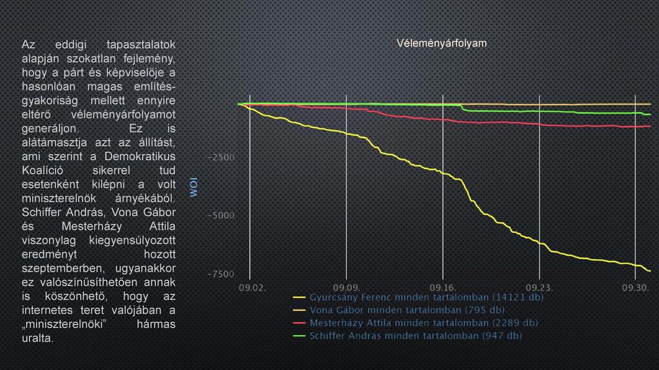 Ez is alátámasztja azt az állítást, ami szerint a Demokratikus Koalíció sikerrel tud esetenként kilépni a volt miniszterelnök árnyékából.