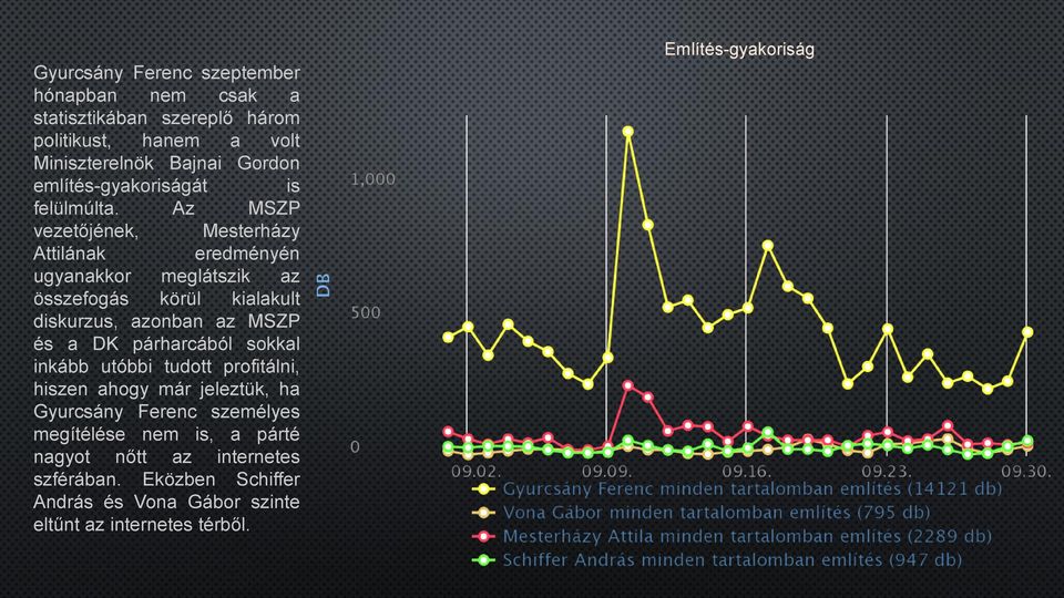 Az MSZP vezetőjének, Mesterházy Attilának eredményén ugyanakkor meglátszik az összefogás körül kialakult diskurzus, azonban az MSZP és a DK