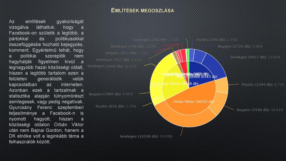 velük kapcsolatban az interneten. Azonban ezek a tartzalmak a statisztika alapján túlnyomórészt semlegesek, vagy pedig negatívak.