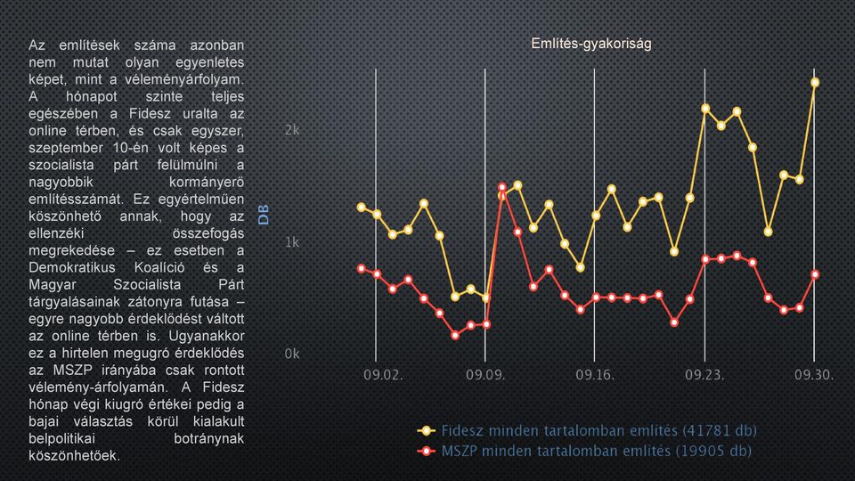 Ez egyértelműen köszönhető annak, hogy az ellenzéki összefogás megrekedése ez esetben a Demokratikus Koalíció és a Magyar Szocialista Párt tárgyalásainak zátonyra futása egyre