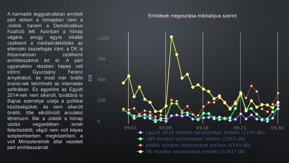 A párt ugyanakkor részben képes volt kitörni Gyurcsány Ferenc árnyékából, és most már önálló brand-nek tekinthető az internetes szférában.