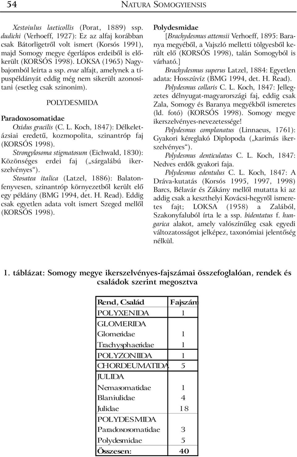 evae alfajt, amelynek a típuspéldányát eddig még nem sikerült azonosítani (esetleg csak szinonim). POLYDESMIDA Paradoxosomatidae Oxidus gracilis (C. L.