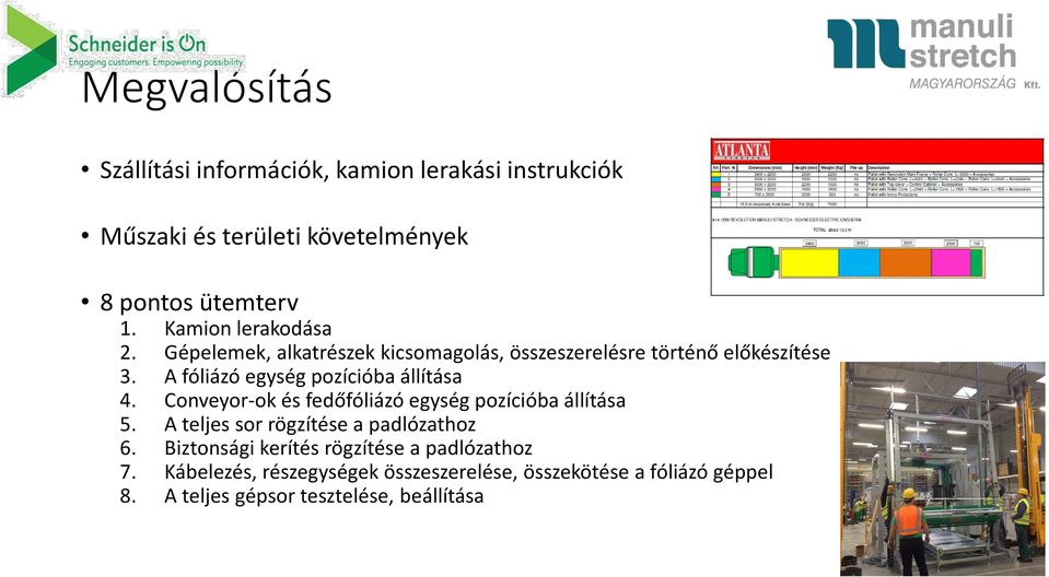 A fóliázó egység pozícióba állítása 4. Conveyor-ok és fedőfóliázó egység pozícióba állítása 5.