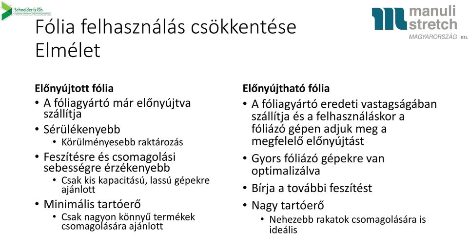 termékek csomagolására ajánlott Előnyújtható fólia A fóliagyártó eredeti vastagságában szállítja és a felhasználáskor a fóliázó gépen