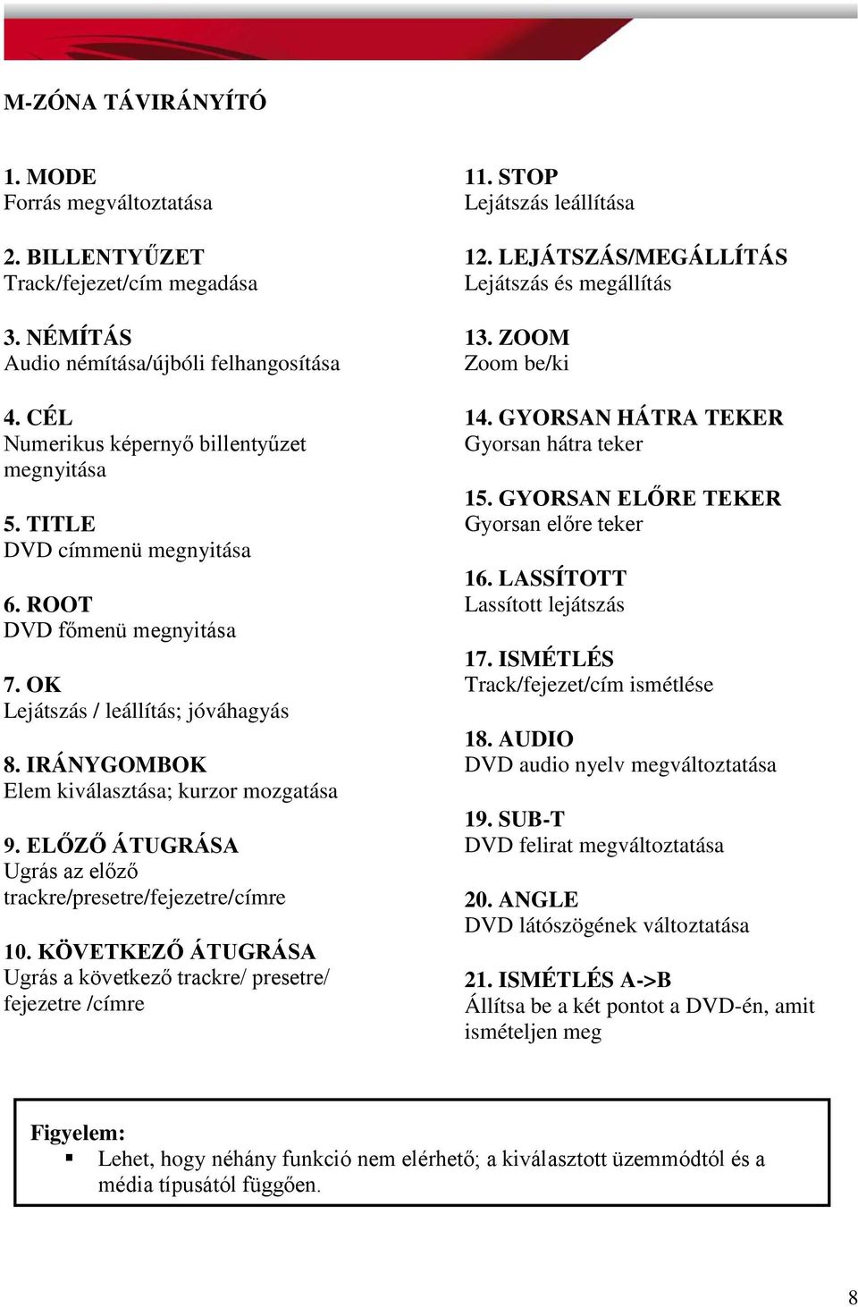 ELŐZŐ ÁTUGRÁSA Ugrás az előző trackre/presetre/fejezetre/címre 10. KÖVETKEZŐ ÁTUGRÁSA Ugrás a következő trackre/ presetre/ fejezetre /címre 11. STOP Lejátszás leállítása 12.