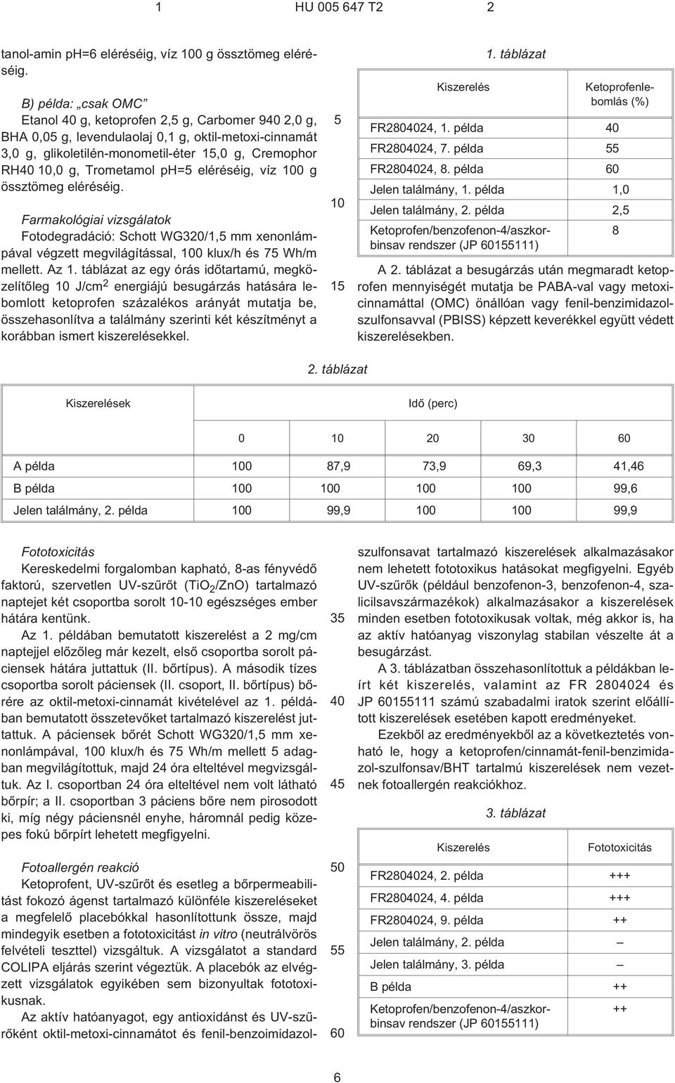 eléréséig, víz 0 g össztömeg eléréséig. Farmakológiai vizsgálatok Fotodegradáció: Schott WG3/1, mm xenonlámpával végzett megvilágítással, 0 klux/h és 7 Wh/m mellett. Az 1.