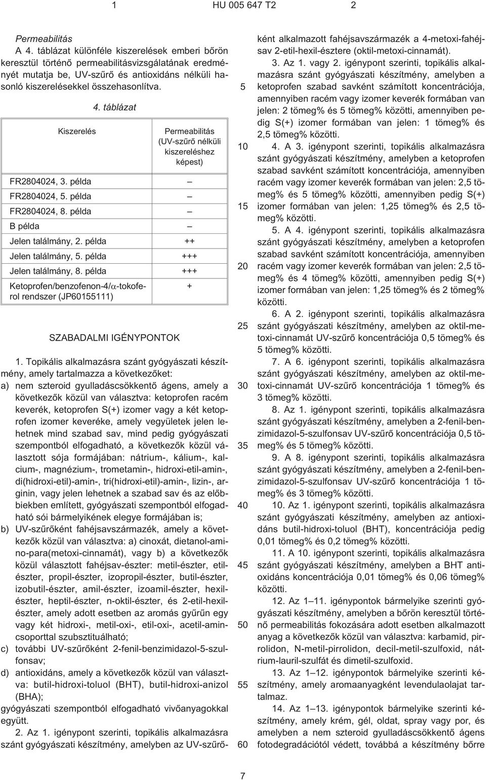 táblázat Permeabilitás (UV-szûrõ nélküli kiszereléshez képest) FR28024, 3. példa FR28024,. példa FR28024, 8. példa B példa Jelen találmány, 2. példa ++ Jelen találmány,. példa +++ Jelen találmány, 8.