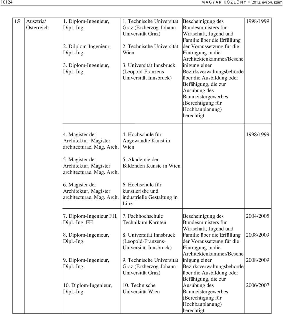 Universität Innsbruck (Leopold-Franzens- Universität Innsbruck) Bescheinigung des Bundesministers für Wirtschaft, Jugend und Familie über die Erfüllung der Voraussetzung für die Eintragung in die