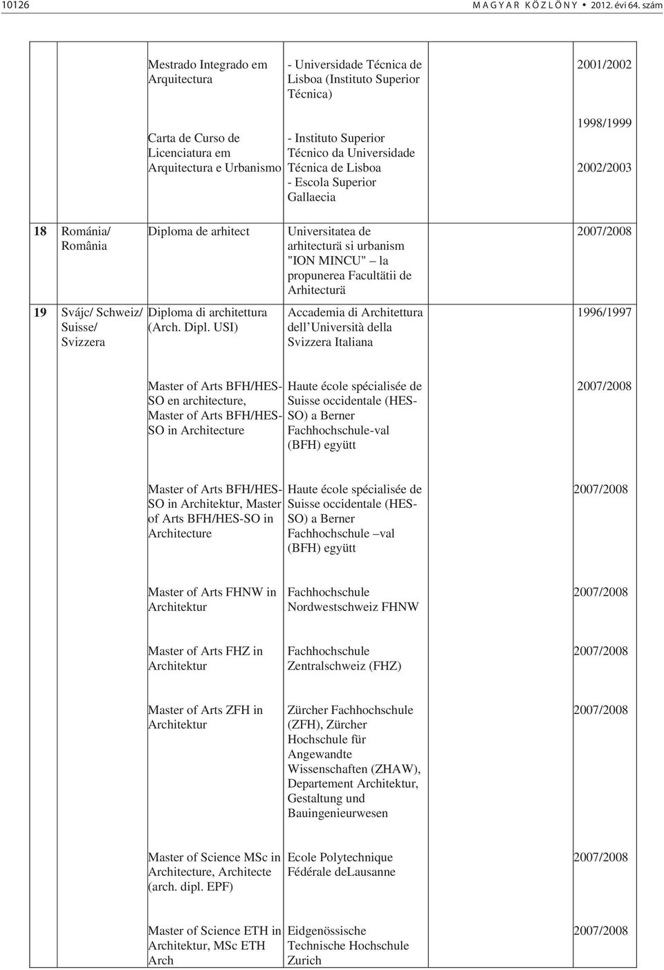 da Universidade Técnica de Lisboa - Escola Superior Gallaecia 1998/1999 2002/2003 18 Románia/ România 19 Svájc/ Schweiz/ Suisse/ Svizzera Diplo