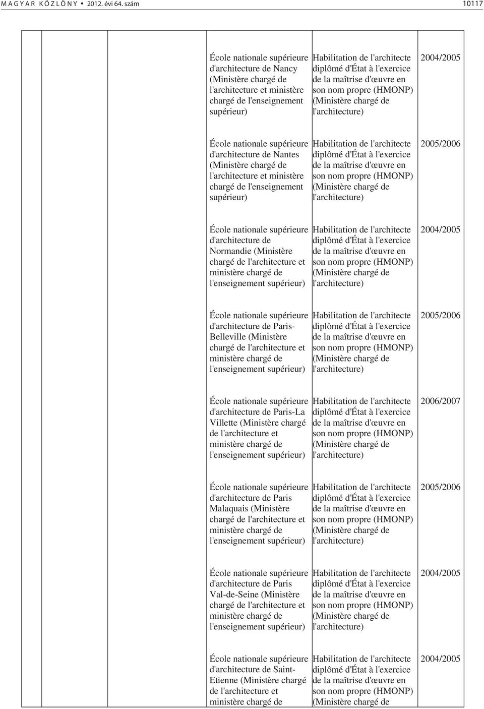 l'exercice de la maîtrise d'œuvre en son nom propre (HMONP) (Ministère chargé de l'architecture) 2004/2005 École nationale supérieure d'architecture de Nantes (Ministère chargé de l'architecture et