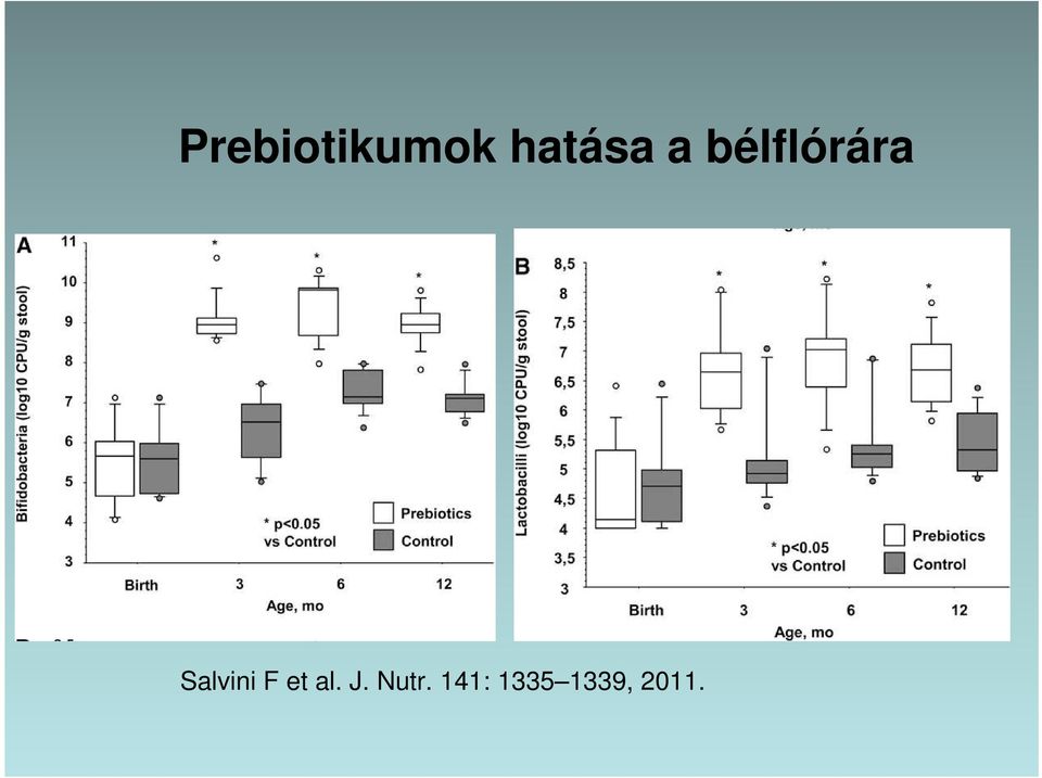 F et al. J. Nutr.