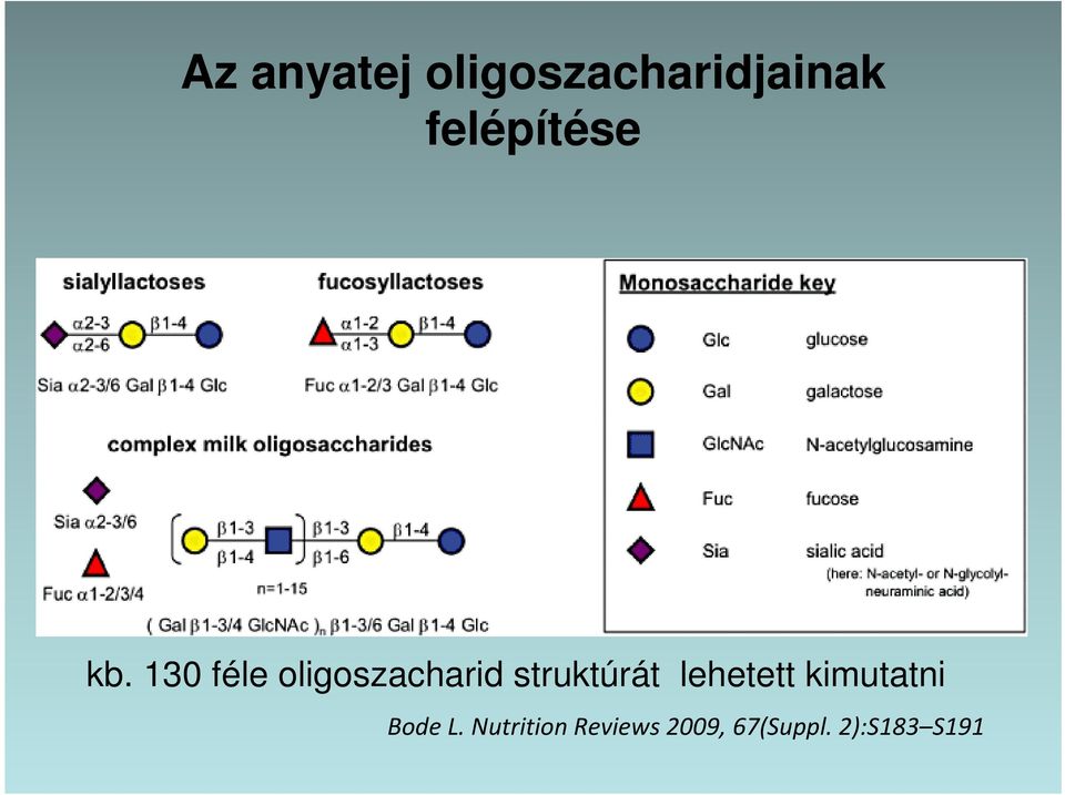 130 féle oligoszacharid struktúrát