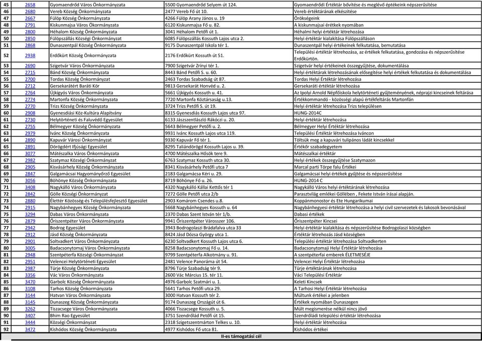 A kiskunmajsai érétkek nyomában 49 2800 Héhalom Község Önkormányzata 3041 Héhalom Petőfi út 1.