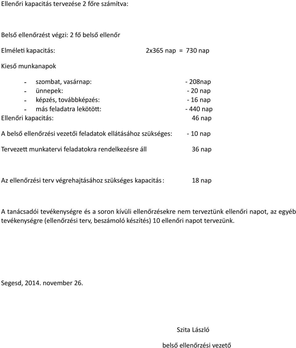 munkatervi feladatokra rendelkezésre áll - 10 nap 36 nap Az ellenőrzési terv végrehajtásához szükséges kapacitás : 18 nap A tanácsadói tevékenységre és a soron kívüli ellenőrzésekre