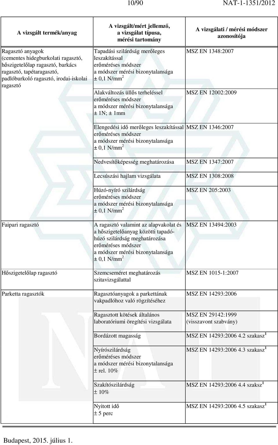 1348:2007 MSZ EN 12002:2009 MSZ EN 1346:2007 Nedvesítőképesség meghatározása MSZ EN 1347:2007 Lecsúszási hajlam vizsgálata MSZ EN 1308:2008 Faipari ragasztó Hőszigetelőlap ragasztó Parketta ragasztók