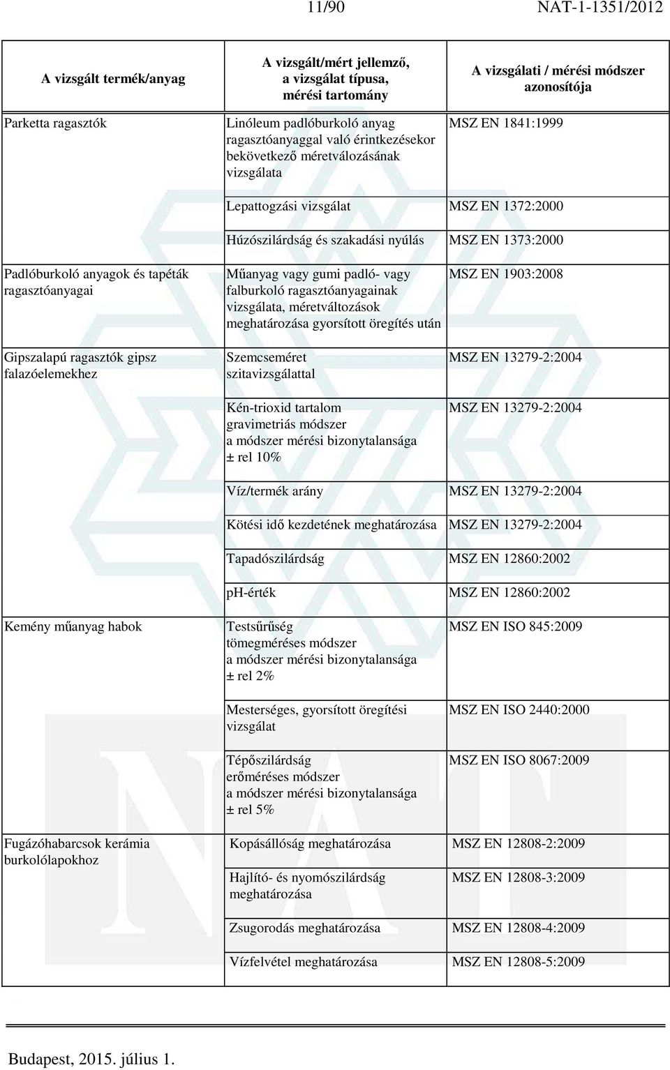 meghatározása gyorsított öregítés után MSZ EN 1903:2008 Gipszalapú ragasztók gipsz falazóelemekhez Szemcseméret szitavizsgálattal Kén-trioxid tartalom gravimetriás módszer MSZ EN 13279-2:2004 MSZ EN