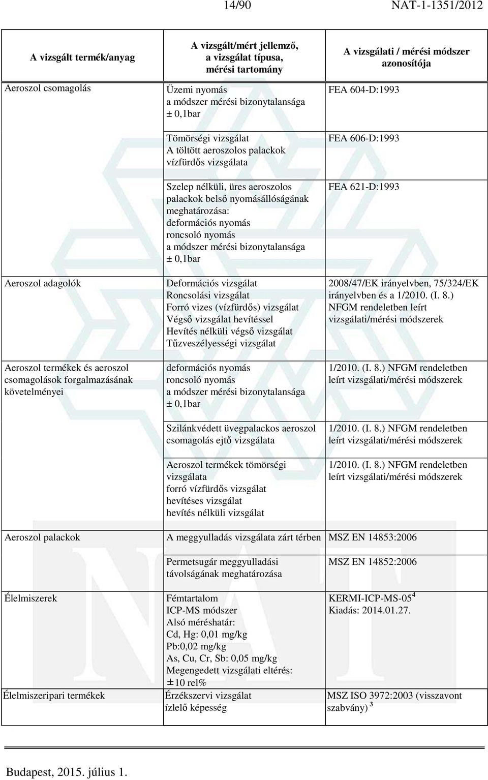 Forró vizes (vízfürdős) vizsgálat Végső vizsgálat hevítéssel Hevítés nélküli végső vizsgálat Tűzveszélyességi vizsgálat deformációs nyomás roncsoló nyomás ± 0,1bar Szilánkvédett üvegpalackos aeroszol