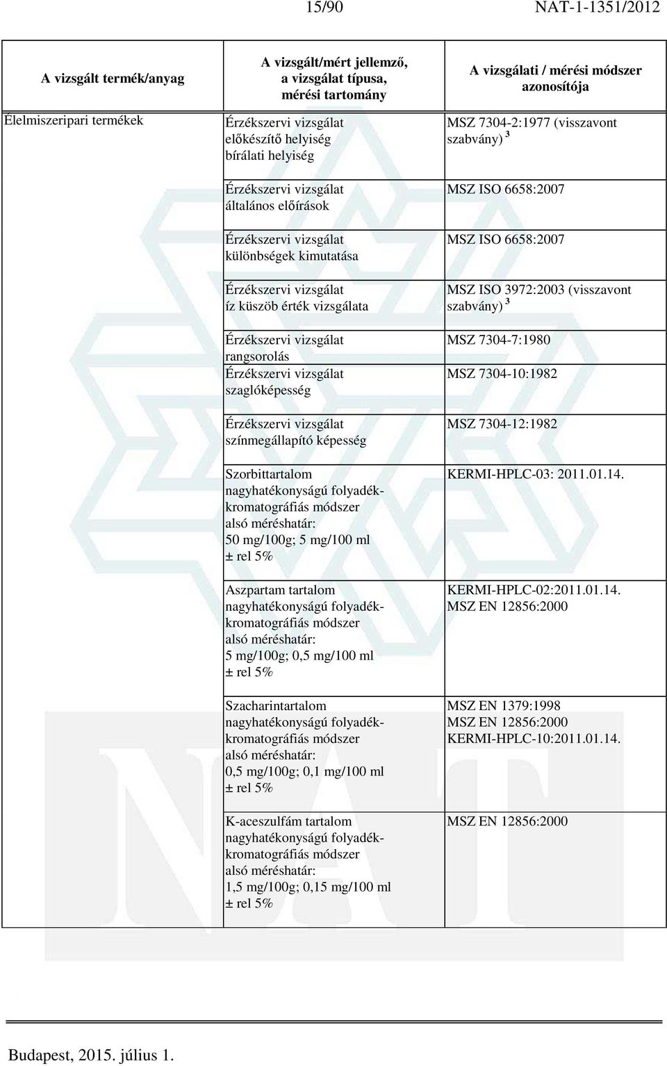 folyadékkromatográfiás módszer 50 mg/100g; 5 mg/100 ml Aszpartam tartalom nagyhatékonyságú folyadékkromatográfiás módszer 5 mg/100g; 0,5 mg/100 ml Szacharintartalom nagyhatékonyságú