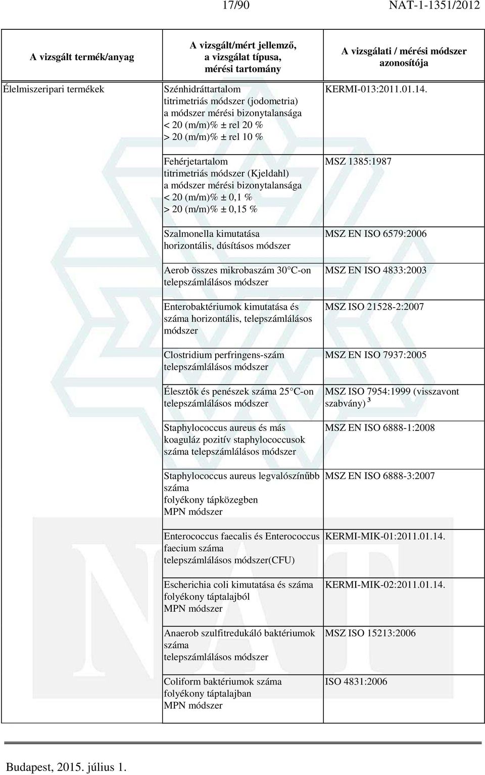 horizontális, telepszámlálásos módszer Clostridium perfringens-szám telepszámlálásos módszer Élesztők és penészek száma 25 C-on telepszámlálásos módszer Staphylococcus aureus és más koaguláz pozitív