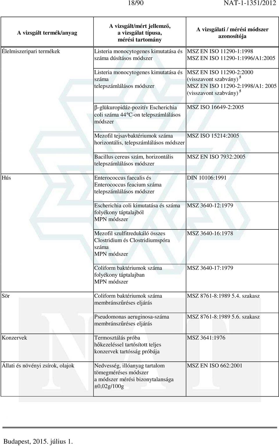 Mezofil tejsavbaktériumok száma MSZ ISO 15214:2005 horizontális, telepszámlálásos módszer Hús Sör Konzervek Állati és növényi zsírok, olajok Bacillus cereus szám, horizontális telepszámlálásos