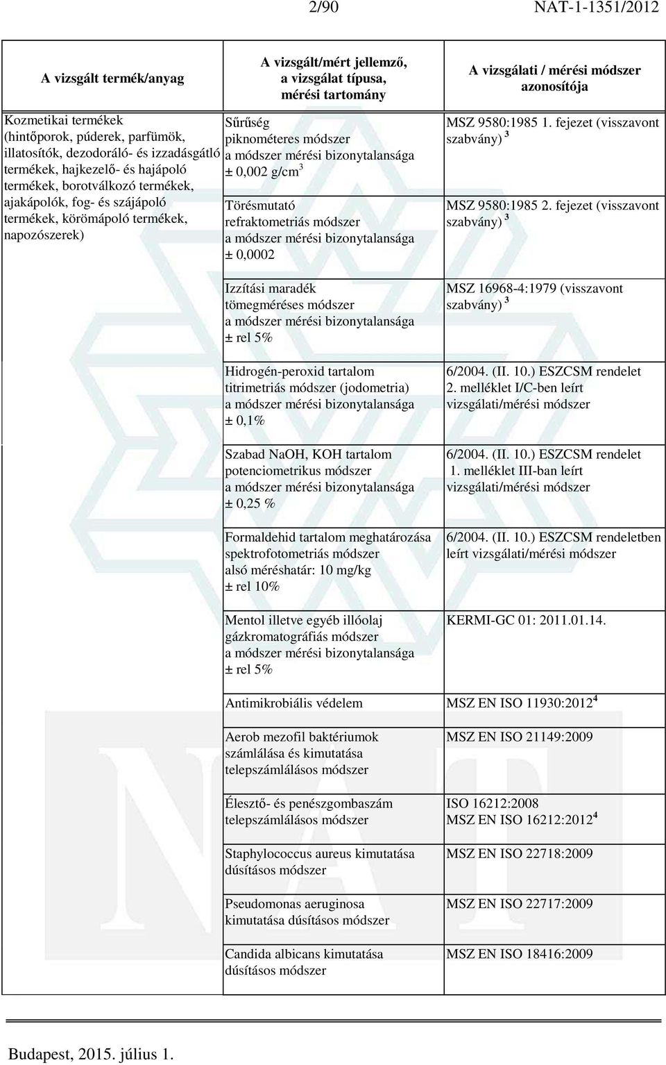 módszer (jodometria) ± 0,1% Szabad NaOH, KOH tartalom potenciometrikus módszer ± 0,25 % Formaldehid tartalom meghatározása spektrofotometriás módszer 10 mg/kg Mentol illetve egyéb illóolaj