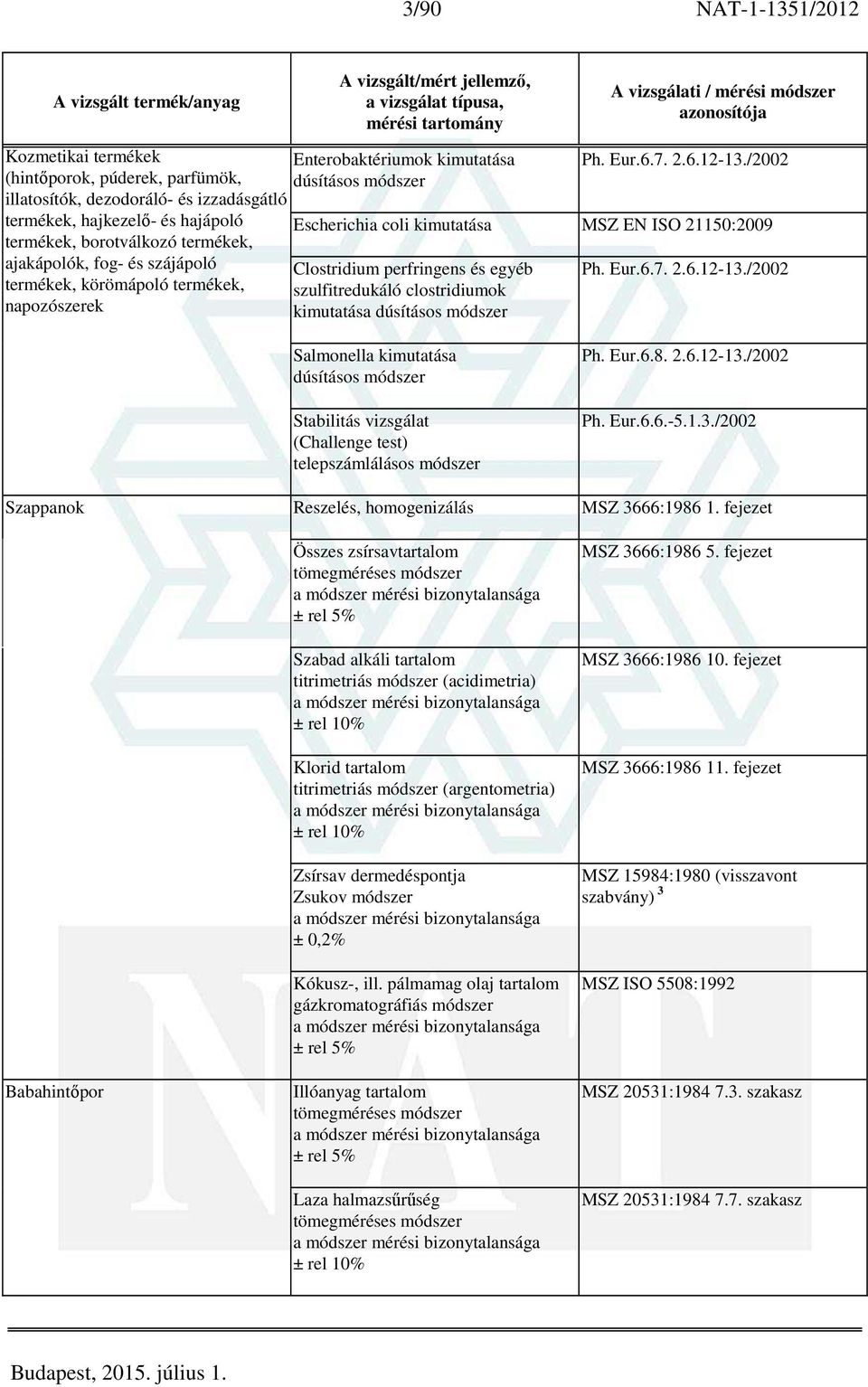 /2002 Escherichia coli kimutatása MSZ EN ISO 21150:2009 Clostridium perfringens és egyéb szulfitredukáló clostridiumok kimutatása dúsításos módszer Ph. Eur.6.7. 2.6.12-13.