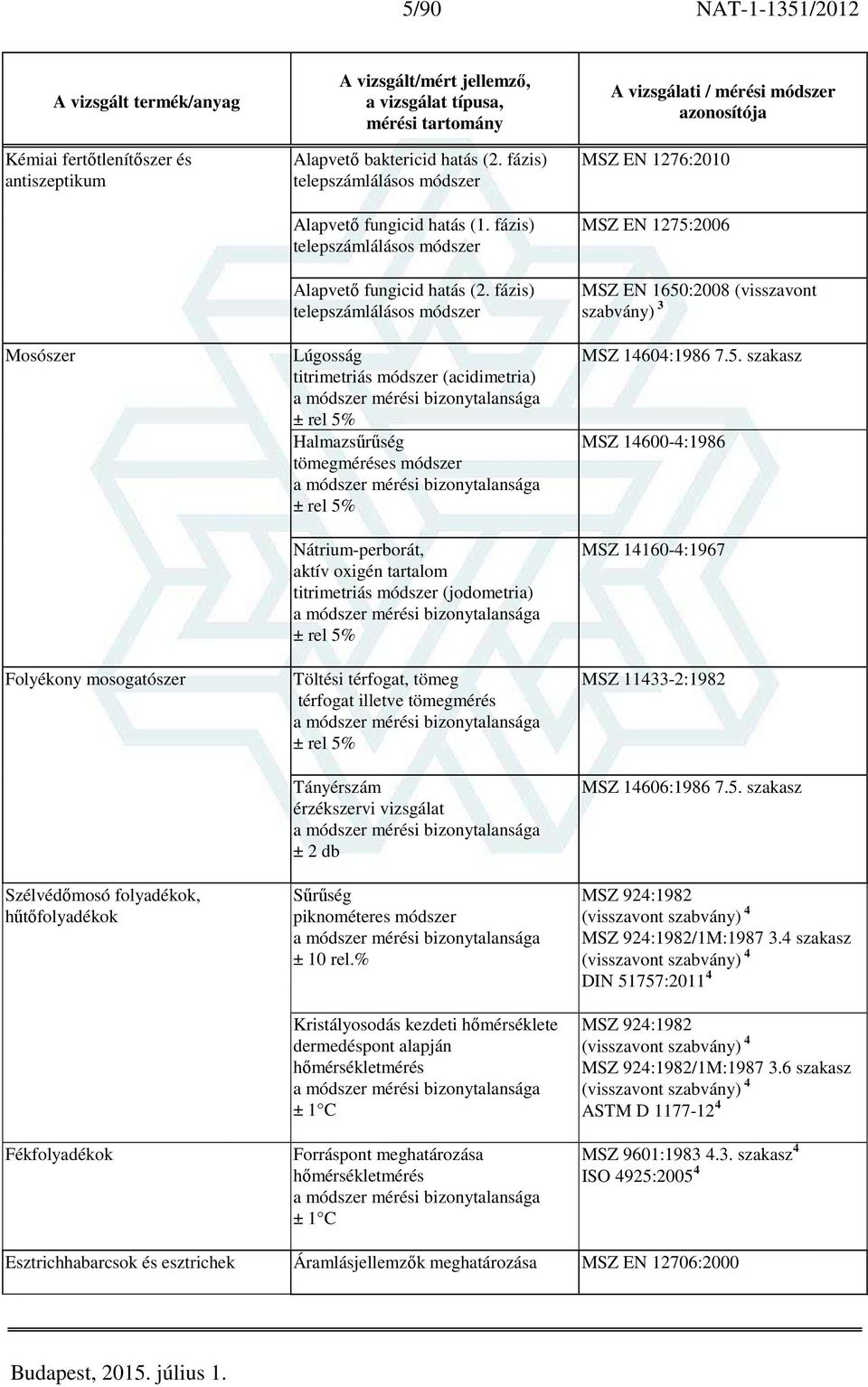 fázis) telepszámlálásos módszer Lúgosság titrimetriás módszer (acidimetria) Halmazsűrűség Nátrium-perborát, aktív oxigén tartalom titrimetriás módszer (jodometria) Töltési térfogat, tömeg térfogat