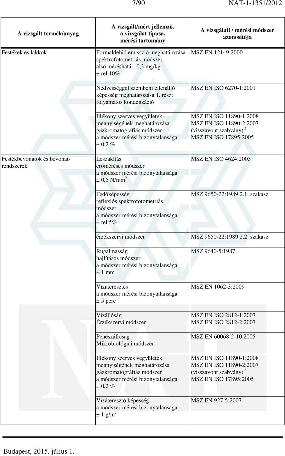 rész: folyamatos kondenzáció Illékony szerves vegyületek mennyiségének meghatározása gázkromatográfiás módszer ± 0,2 % Leszakítás erőméréses módszer ± 0,5 N/mm 2 Fedőképesség reflexiós