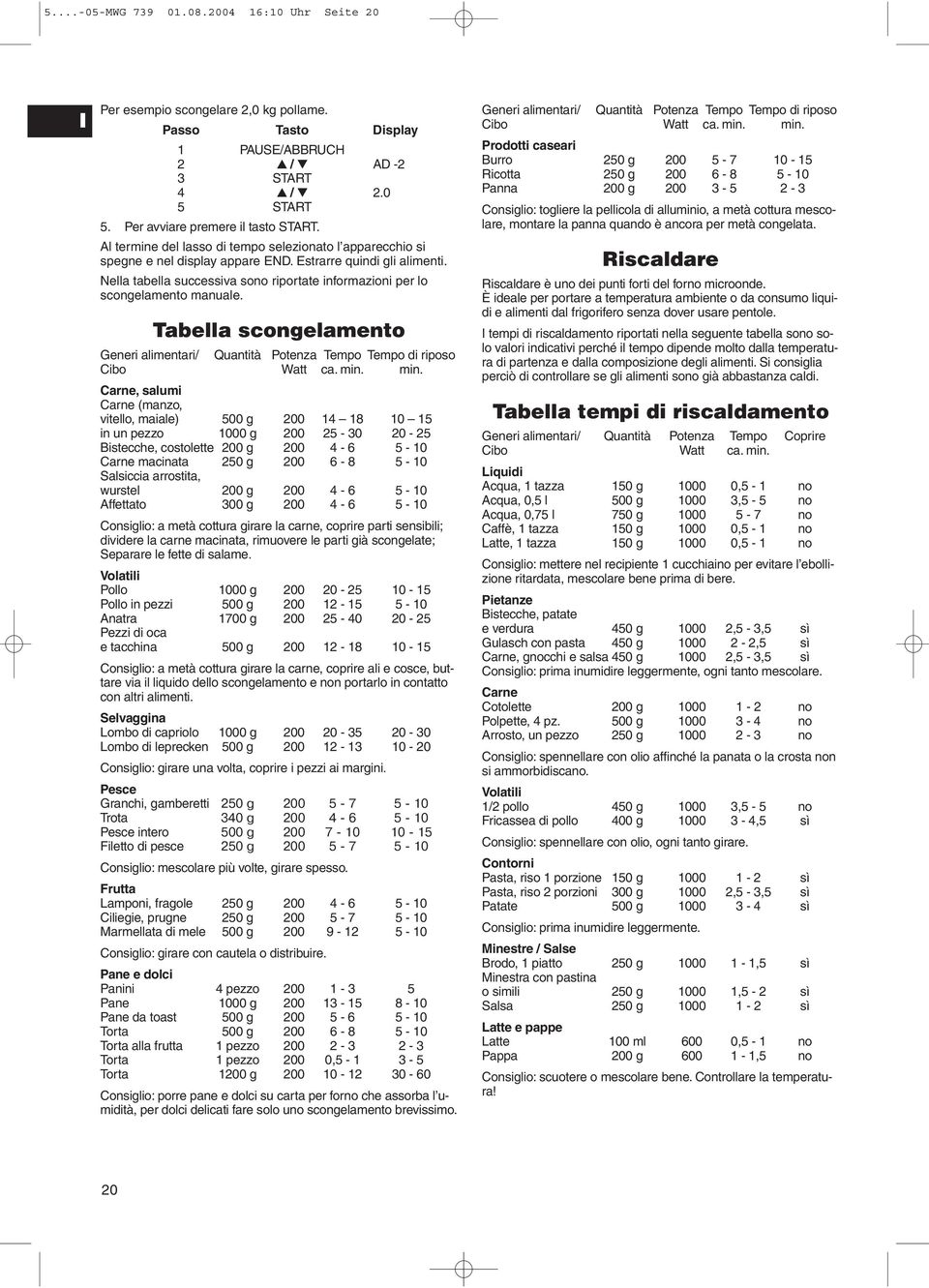 Nella tabella successiva sono riportate informazioni per lo scongelamento manuale. Tabella scongelamento Generi alimentari/ Quantità Potenza Tempo Tempo di riposo Cibo Watt ca. min.