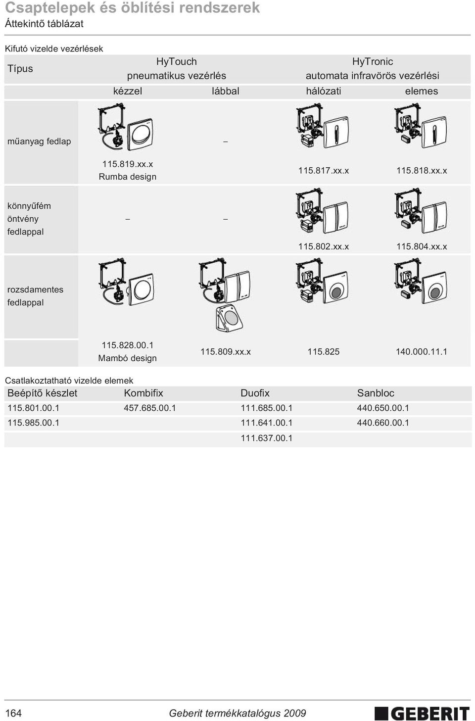 828.00.1 Mambó design 115.809.xx.x 115.825 140.000.11.1 Csatlakoztatható vizelde elemek Beépít készlet Kombifix Duofix Sanbloc 115.801.00.1 457.