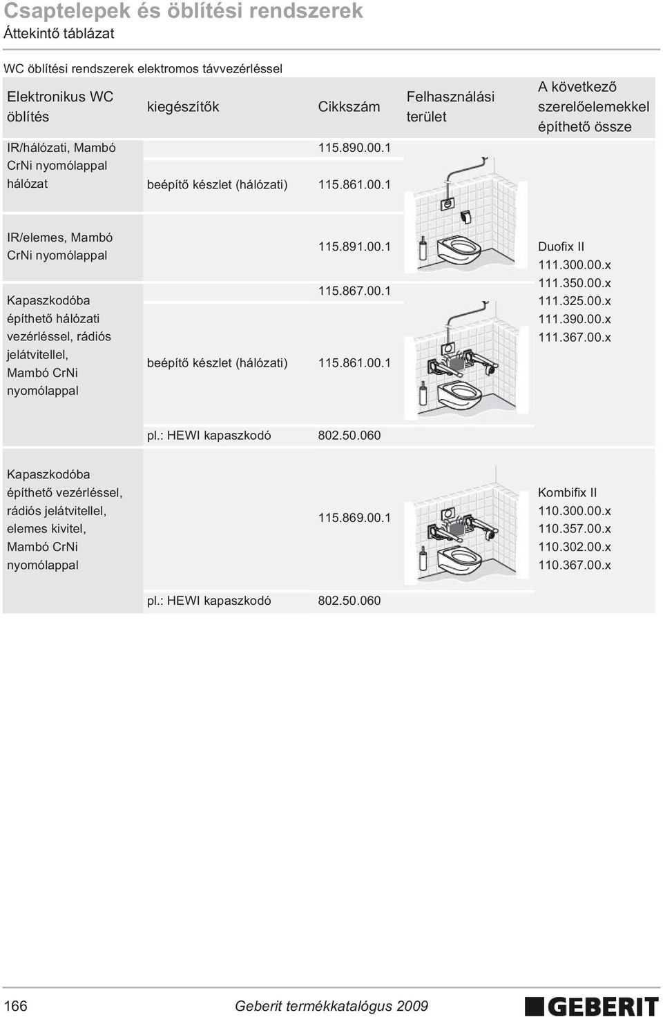 891.00.1 115.867.00.1 beépít készlet (hálózati) 115.861.00.1 Duofix II 111.300.00.x 111.350.00.x 111.325.00.x 111.390.00.x 111.367.00.x pl.: HEWI kapaszkodó 802.50.060 Kapaszkodóba építhet vezérléssel, rádiós jelátvitellel, elemes kivitel, Mambó CrNi nyomólappal 115.