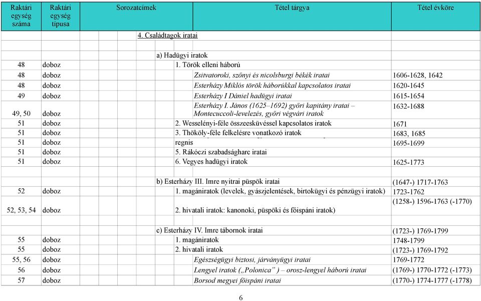 hadügyi iratai 1615-1654 Esterházy I. János (1625 1692) győri kapitány iratai 49, 50 doboz Montecuccoli-levelezés, győri végvári iratok 1632-1688 51 doboz 2.