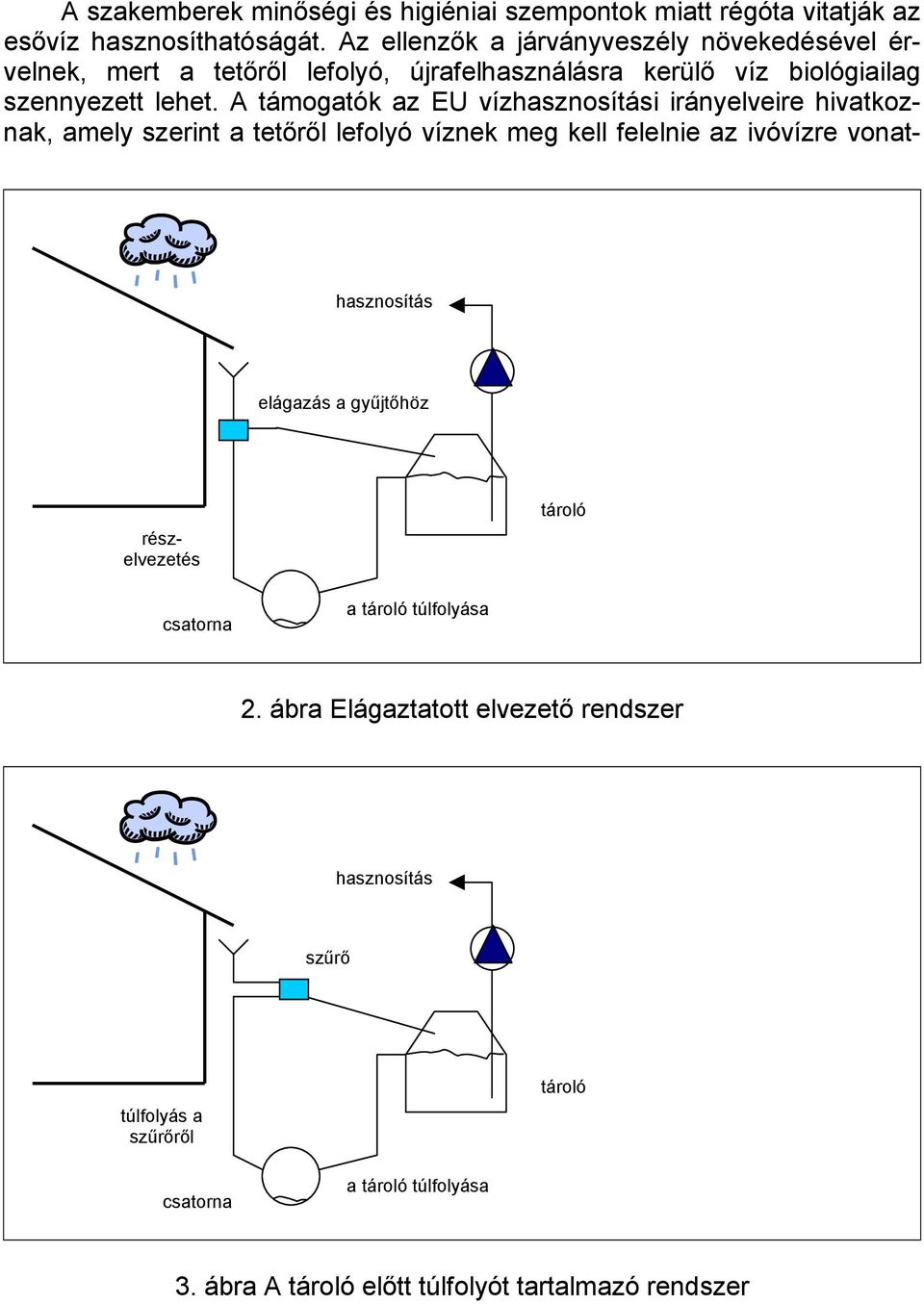 A támogatók az EU vízhasznosítási irányelveire hivatkoznak, amely szerint a tetőről lefolyó víznek meg kell felelnie az ivóvízre vonat- részelvezetés