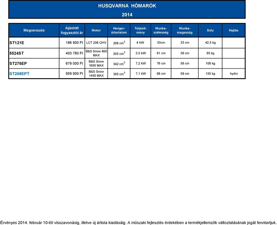 MAX 205 cm 3 3,5 kw 61 cm 58 cm 95 kg ST276EP 679 000 Ft B&S Snow 1650 MAX 342 cm 3 7,2 kw 76