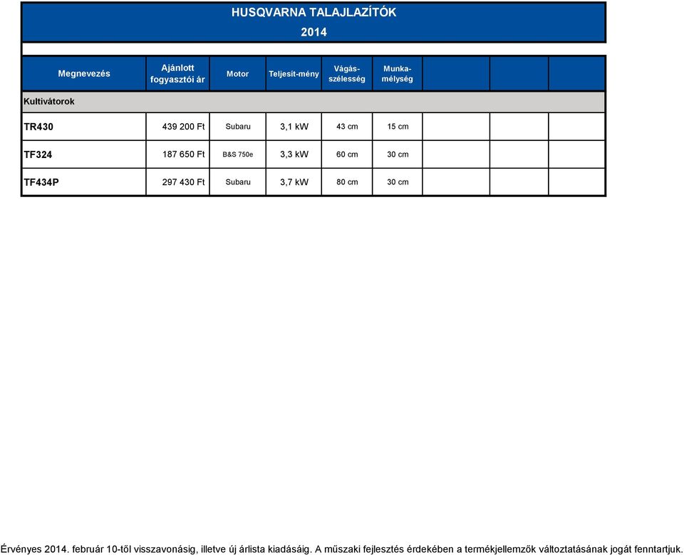 200 Ft Subaru 3,1 kw 43 cm 15 cm TF324 187 650 Ft B&S